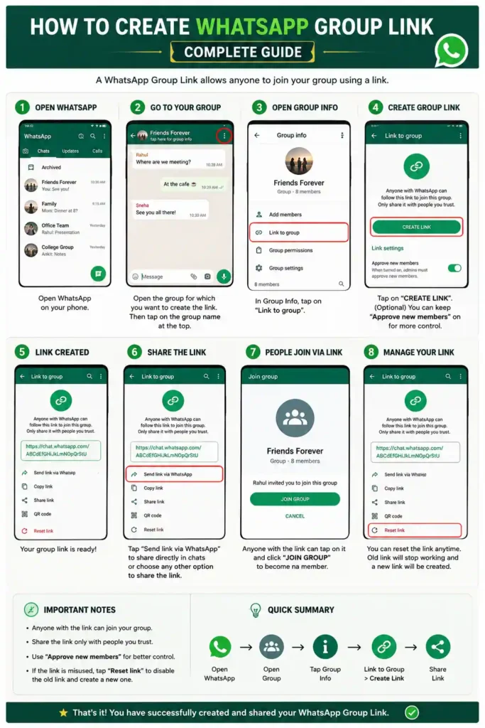 WhatsApp group